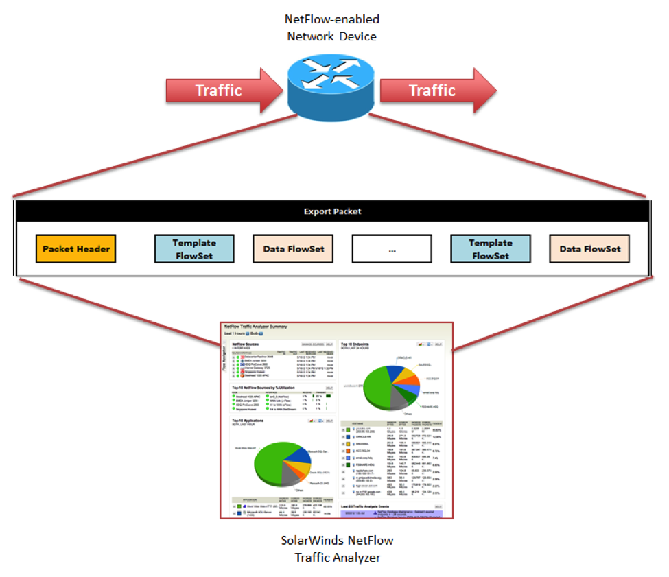 NTA NetFlow Collector.png